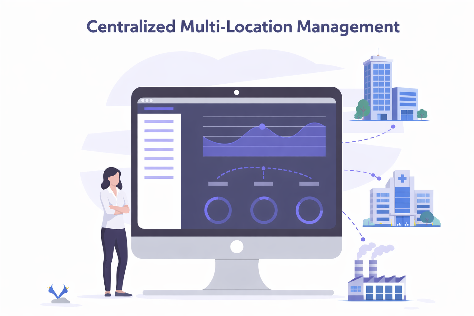 Centralized Multi-Location Management